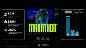 Marathon Sold Around 1.2 Million Copies — And Didn't Become the Hit Sony and Bungie Were Hoping For